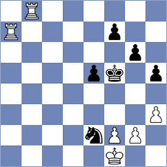 Keleberda - Khruschiov (chess.com INT, 2023)