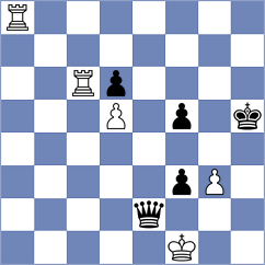 Godzwon - Baranow (Chess.com INT, 2020)