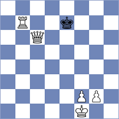 Kanyamarala - Rian (chess.com INT, 2024)