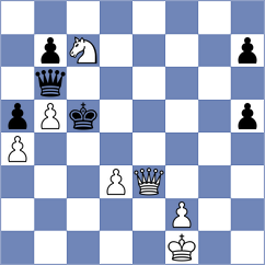 Jaskolka - Matveeva (chess.com INT, 2024)