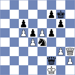 Bashirli - Kuzhilniy (chess.com INT, 2023)