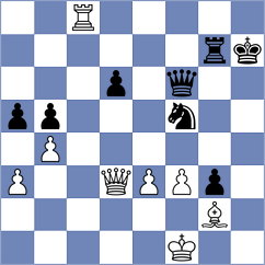 Kuzubov - Jakic (chess.com INT, 2024)