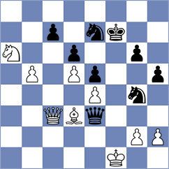 Shapiro - Cunjalo (chess.com INT, 2023)