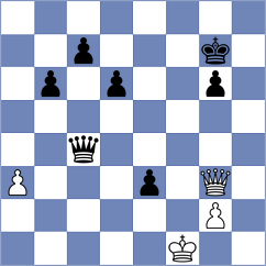 Wu - Kazakouski (chess.com INT, 2023)