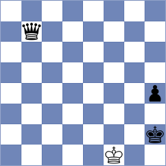 Smieszek - Guzman Lozano (chess.com INT, 2024)