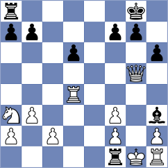 Janaszak - Shirov (chess.com INT, 2024)