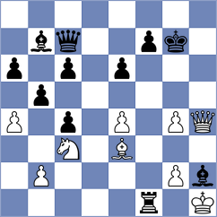 Levine - Yagupov (chess.com INT, 2023)