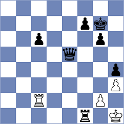 Dzida - Dardha (chess.com INT, 2023)