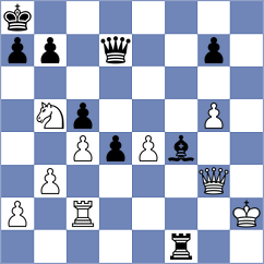 Sindarov - Kasimdzhanov (Chess.com INT, 2021)