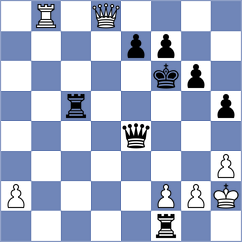Bitelmajer - Kotlyar (chess.com INT, 2023)