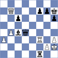 Shimelkov - Bluebaum (chess.com INT, 2022)