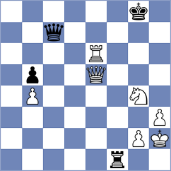 Martirosyan - Piorun (chess.com INT, 2024)