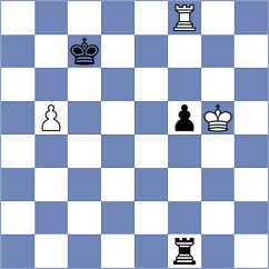 Kubatko - Arabidze (chess.com INT, 2022)