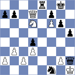 Ilic - Annaberdiev (chess.com INT, 2023)