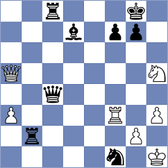 Kuzubov - Baum (chess.com INT, 2024)
