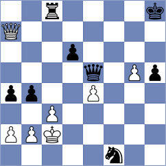 Gheorghiu - Hullahalli (Chess.com INT, 2021)