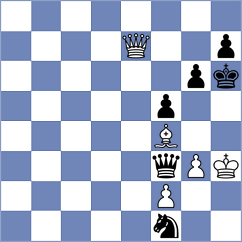 Janaszak - Paragua (chess.com INT, 2024)