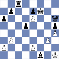 Rohith - Jain (chess.com INT, 2022)