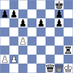 Almutawaa - Al Ghafri (Chess.com INT, 2020)