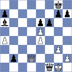 Dishman - Acikel (chess.com INT, 2024)
