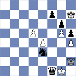 Volkmann - Gubajdullin (chess.com INT, 2023)
