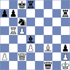 Sharmin - Kozlitin (Chess.com INT, 2020)