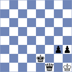 Uz - Hua (chess.com INT, 2024)