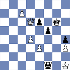 Iljin - Alfaro Rojas (chess.com INT, 2024)
