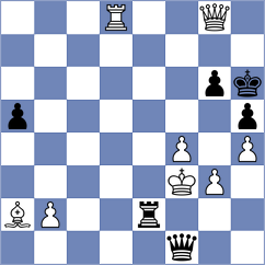 Novichkov - Kovalenko (Chess.com INT, 2016)