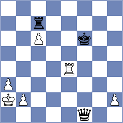 Guevara Sanchez - Shevtchenko (chess.com INT, 2021)