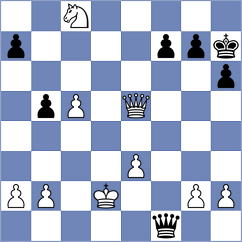 Nihal - Gurel (chess.com INT, 2024)
