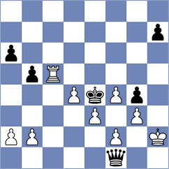 Gruzman - Czerw (chess.com INT, 2023)