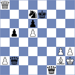 Jayaweera - Abrorova (Chess.com INT, 2020)