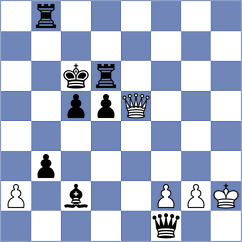 Shuvalova - Gunina (FIDE Online Arena INT, 2024)