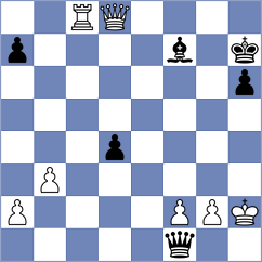 Fisabilillah - Kargosha (chess.com INT, 2023)