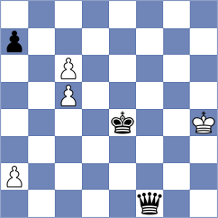 Taghizadeh - Zhou (Chess.com INT, 2019)