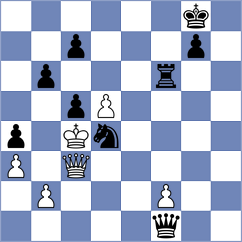 Wimalasuriya - Zarubitski (chess.com INT, 2023)