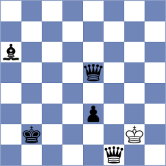 Hajiyev - Bashkansky (chess.com INT, 2023)
