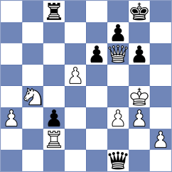 Chemin - Toniutti (chess.com INT, 2024)