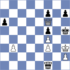Kobo - Jumabayev (chess.com INT, 2023)