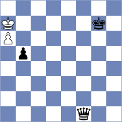 Kumsiashvili - Demidov (chess.com INT, 2023)