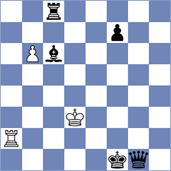 Korkmaz - Korol (chess.com INT, 2024)