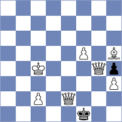 Ianovsky - Kalajzic (chess.com INT, 2023)