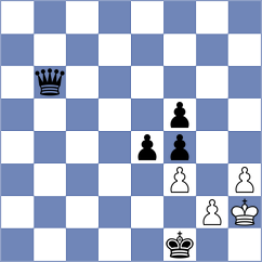 Andriasian - Klukin (chess.com INT, 2023)