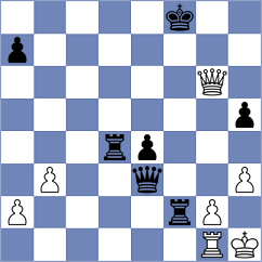 Grandelius - Chor (chess.com INT, 2024)