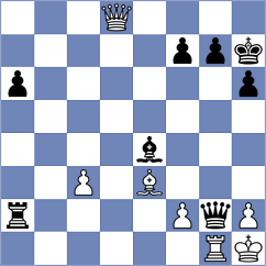 Kuznecova - Tifferet (chess.com INT, 2023)