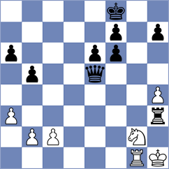 Caku - Tarnowska (chess.com INT, 2024)