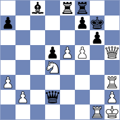 Indjic - Biletskiy (chess.com INT, 2022)