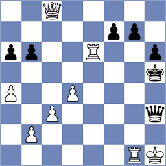 Martinez Fernandez - Arias (chess.com INT, 2024)