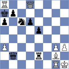 Vavulin - Rakhmangulova (Chess.com INT, 2020)